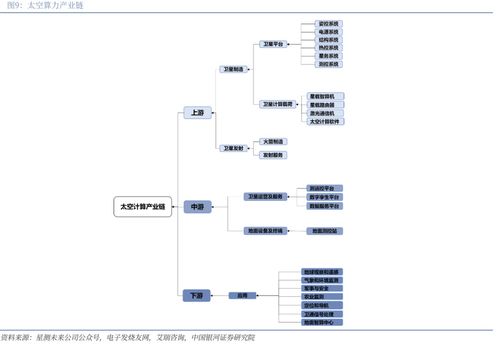 普天科技 專網通信與智能制造筑基，信息系統集成引領空天算力新紀元